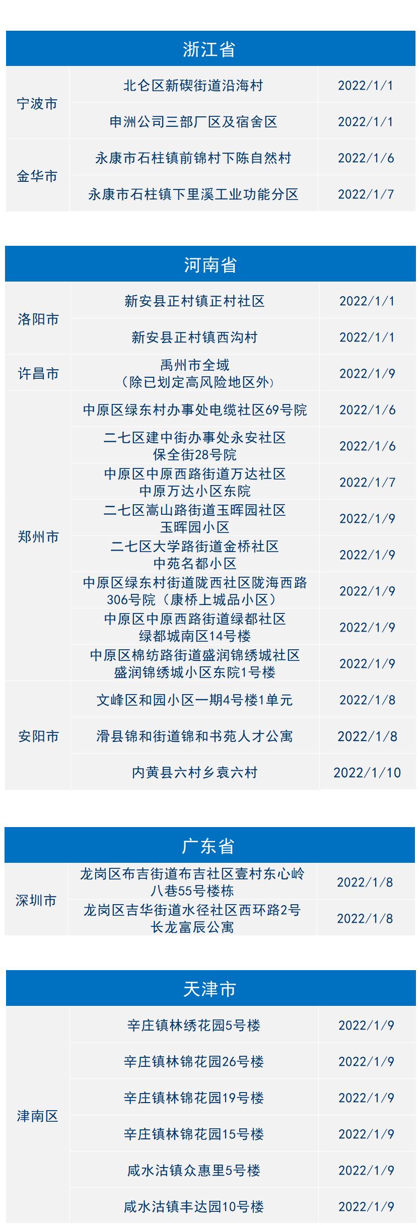 冦状病毒最新通报，全球疫情动态与应对策略