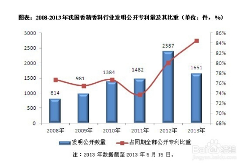 量化基金最新收益，市场趋势与投资策略分析