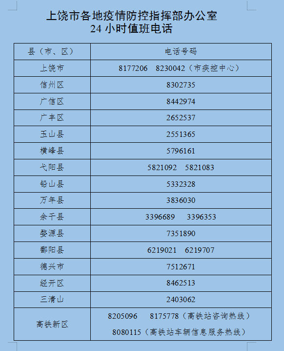 上饶疫情最新数据消息