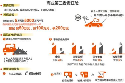 三者险最新解读，深度探讨其内涵与价值