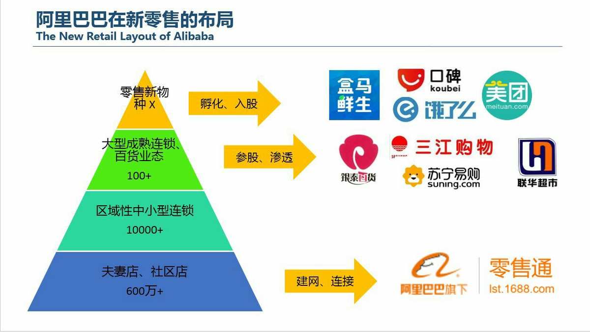 阿里最新大股东，重塑企业格局的力量之源