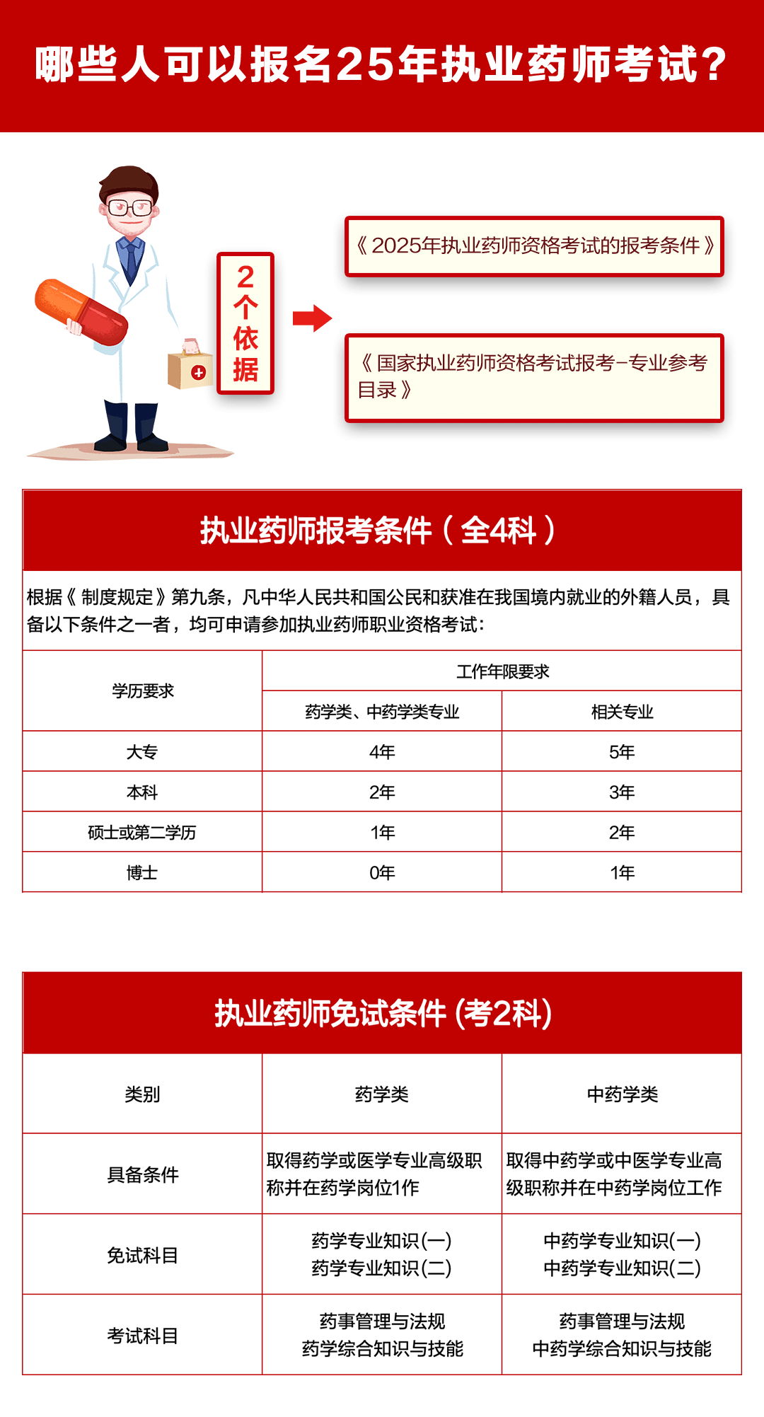 执业药师考试最新通知详解