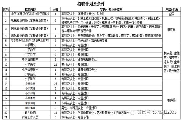 桐庐最新招工信息概览