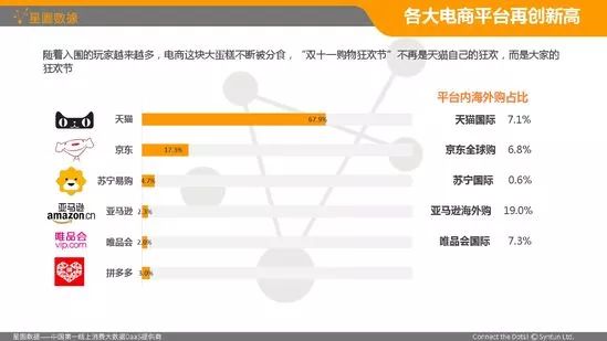 去年双十一最新数据分析报告