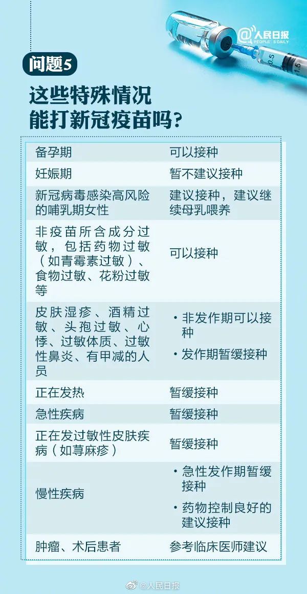 全球疫苗接种最新规定，构建全球健康安全的共同责任