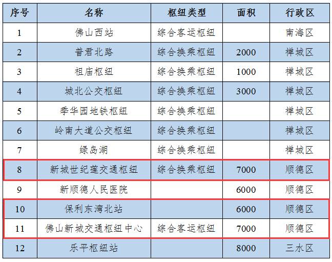 北京最新出行消息，城市交通建设的最新动态与未来展望