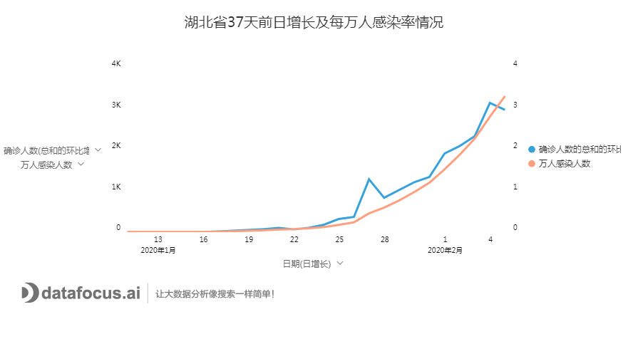 疫情最新大数据图，揭示全球抗击疫情现状与发展趋势