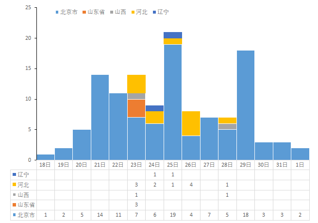 新疆最新感染者情况分析