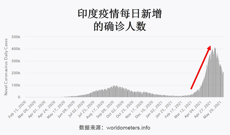 最新疫情下的印度，挑战与应对策略