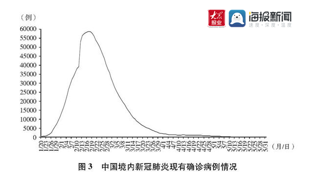 新冠肺炎最新成都，抗疫进展与应对策略