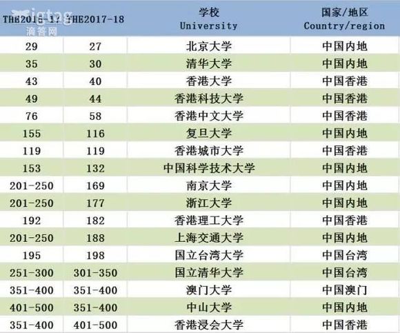 世界名校最新排名大学，探索全球高等教育的新格局