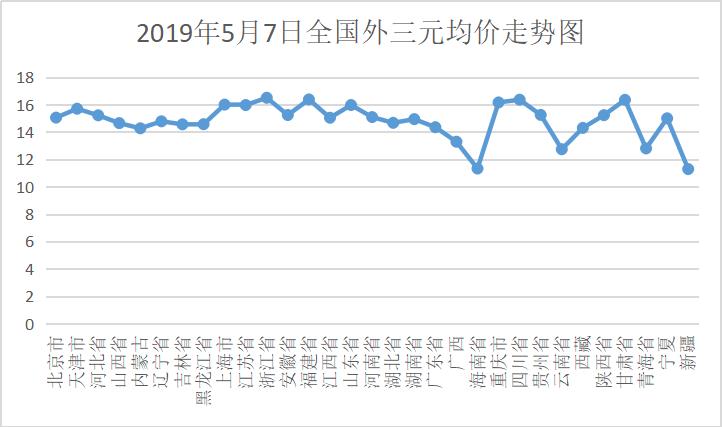 生猪最新猪价行情分析