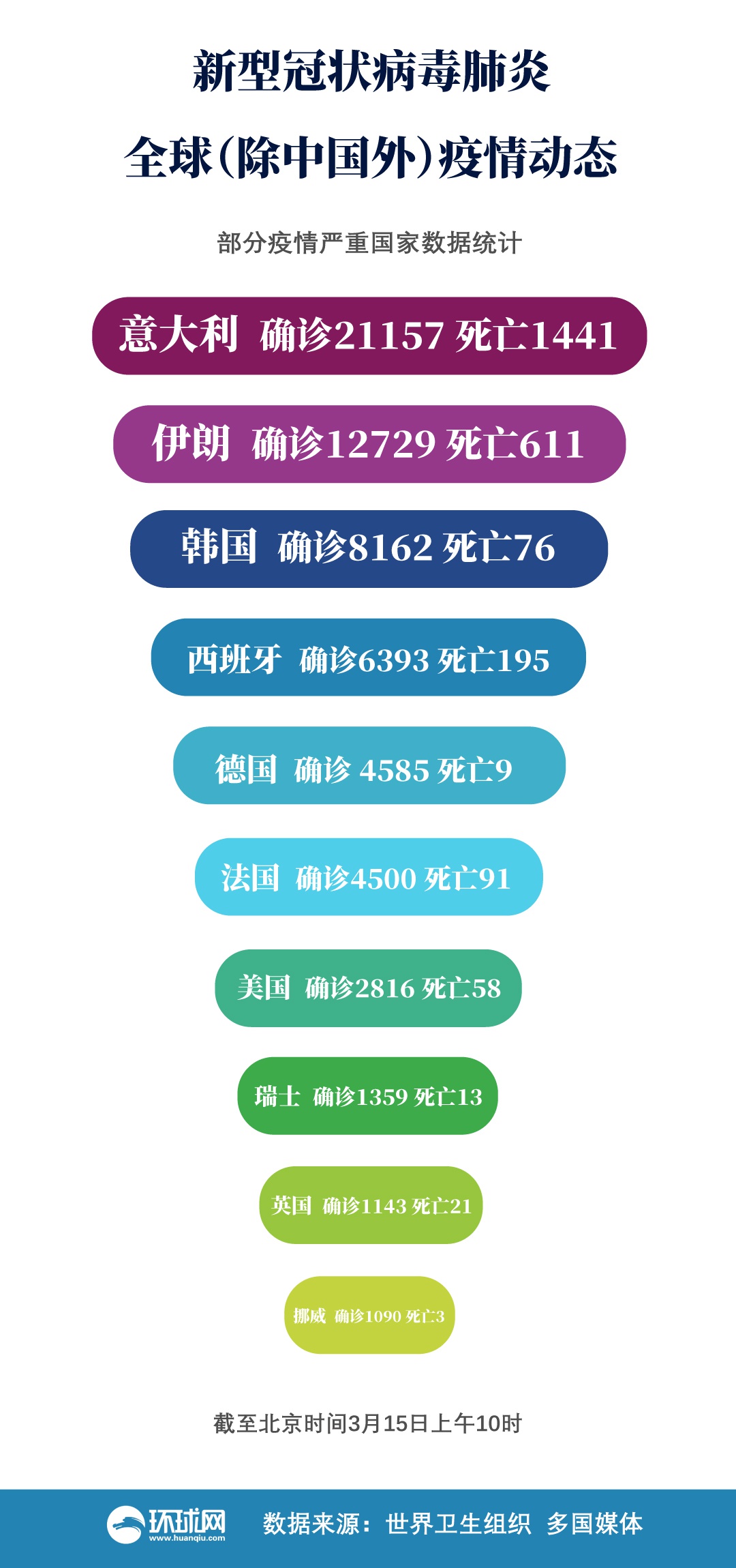 全球疫情累计确诊最新数据，挑战与希望并存