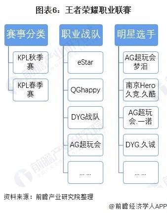 王者荣耀最新反场分析与展望