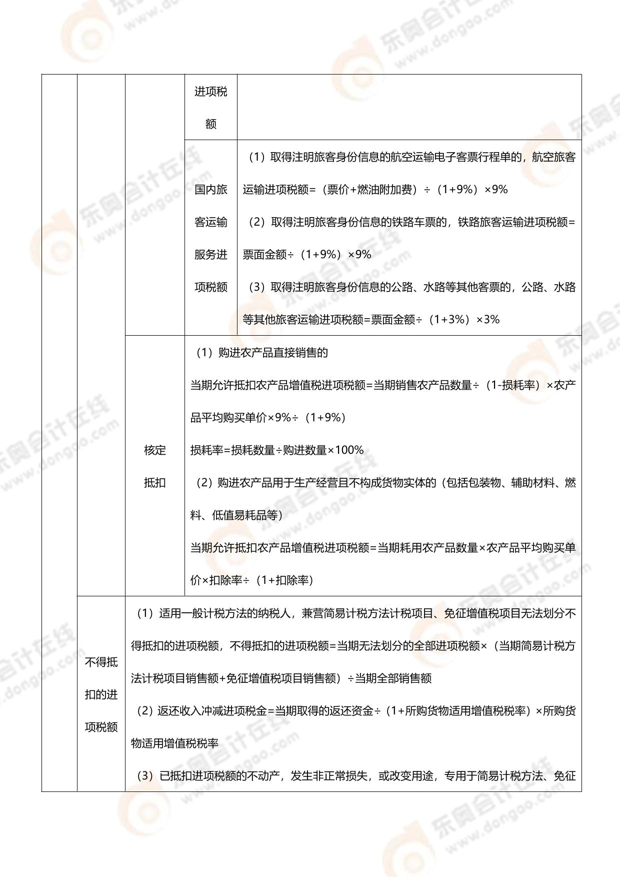 最新税法公式及其应用