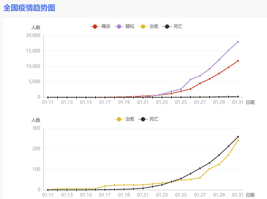 新冠病毒人数最新统计与应对策略