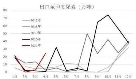 印标尿素最新信息，市场动态、技术进展及未来趋势