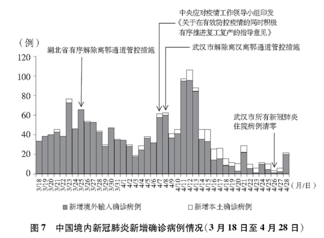 疫情最新数据消息文章，全球抗击新冠疫情的最新进展