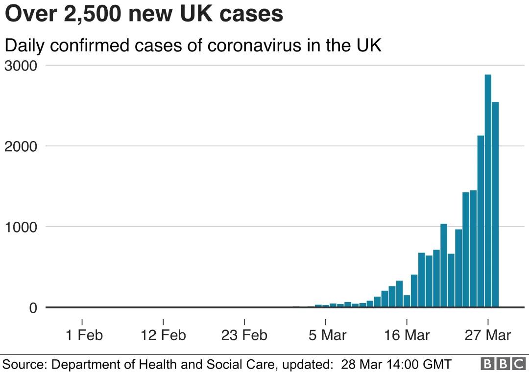 英国最新新型冠状病毒动态分析