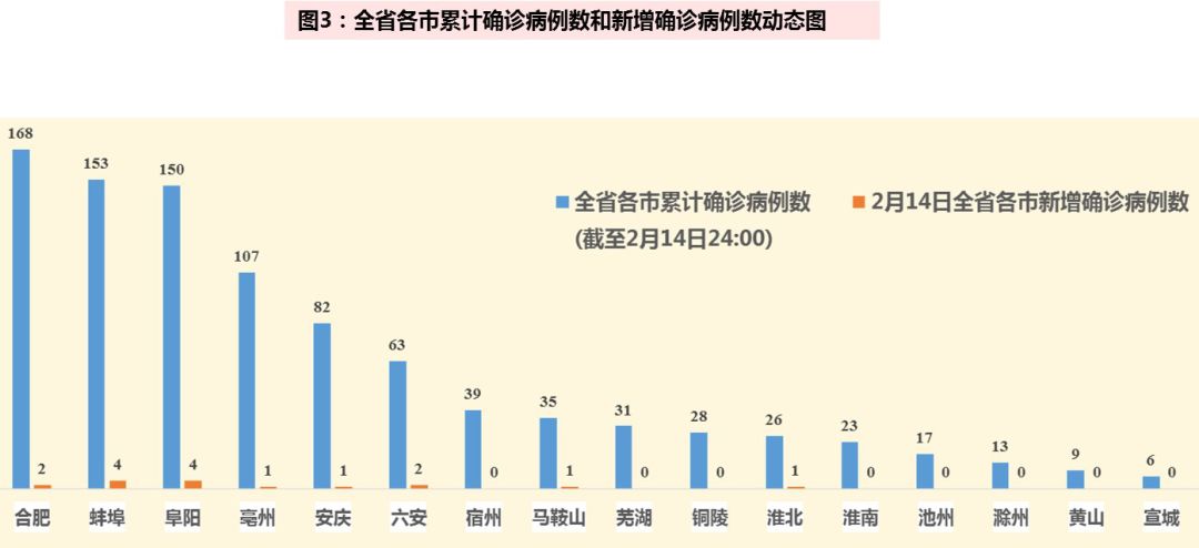 中国疫情最新情况报告