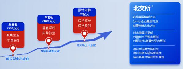 最新公司上市辅导，引领企业走向资本市场的关键路径