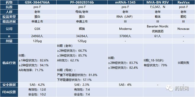 全球疫苗最新情况概览