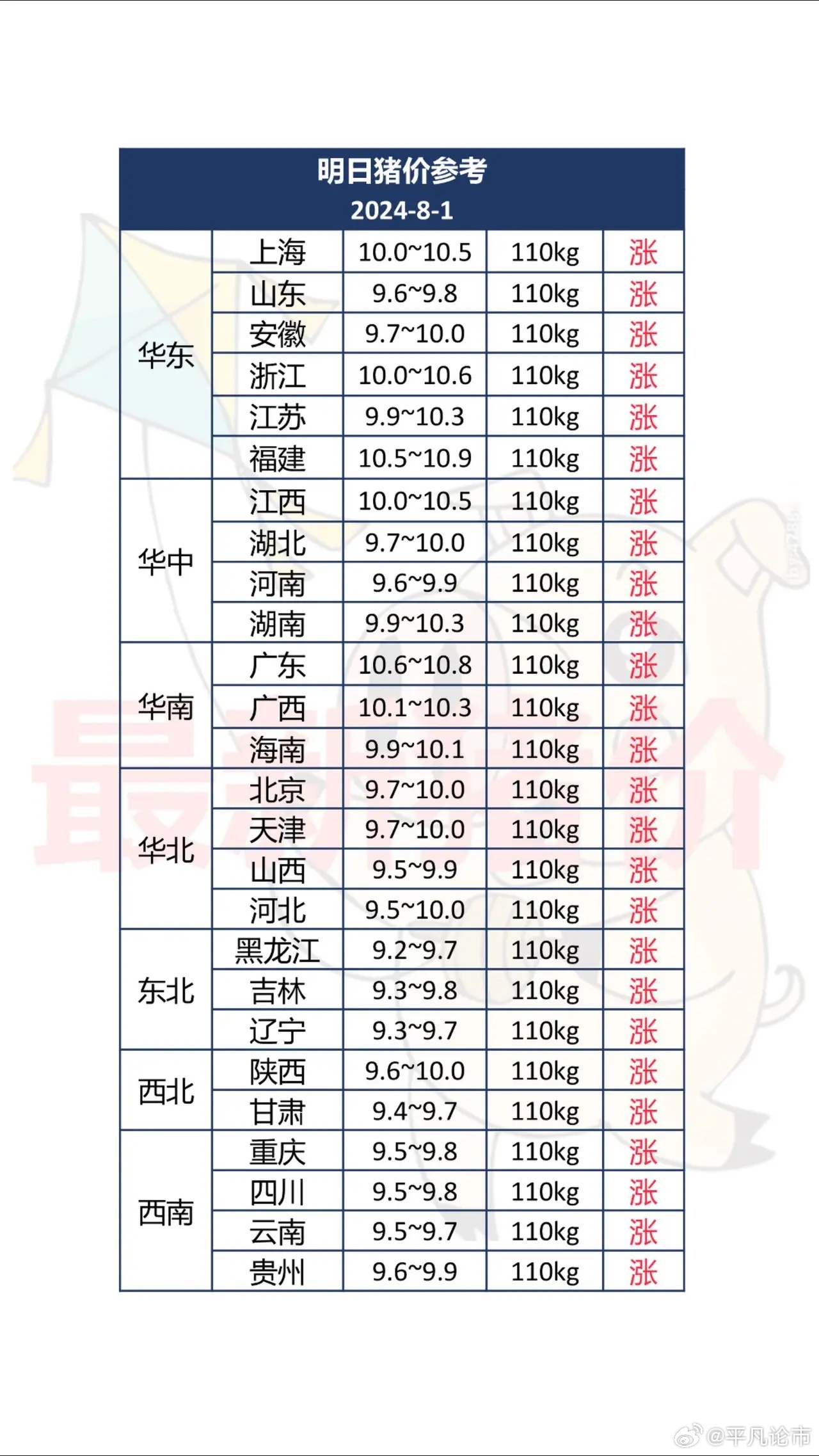 明天最新猪价山东分析