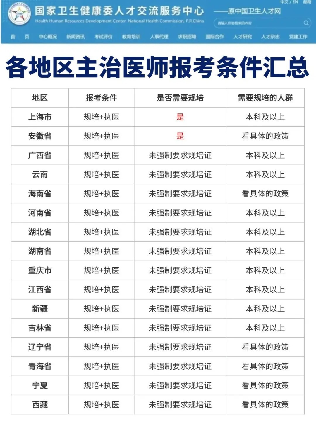 执业医师报考最新条件解析