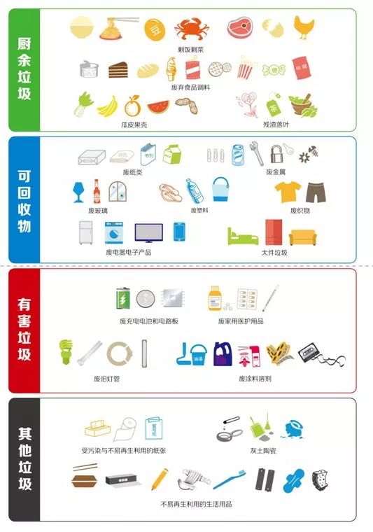 垃圾最新详细垃圾分类