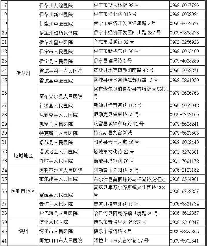 新疆新冠疫情最新动态与防控措施