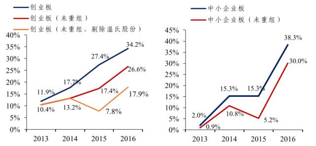 上市公司收购最新动态及其影响分析