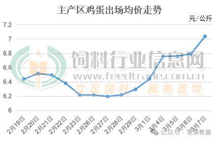 今日全国鸡蛋价格最新动态分析