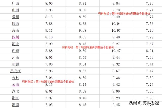 油价调整最新价格时间及其影响