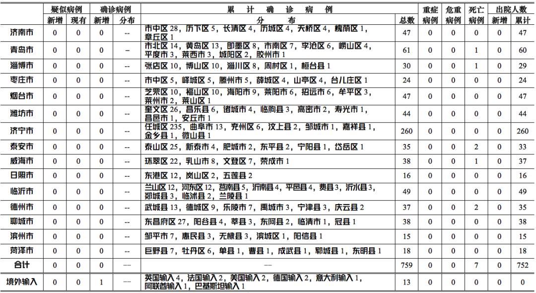 山东青岛最新输入病例及其防控措施