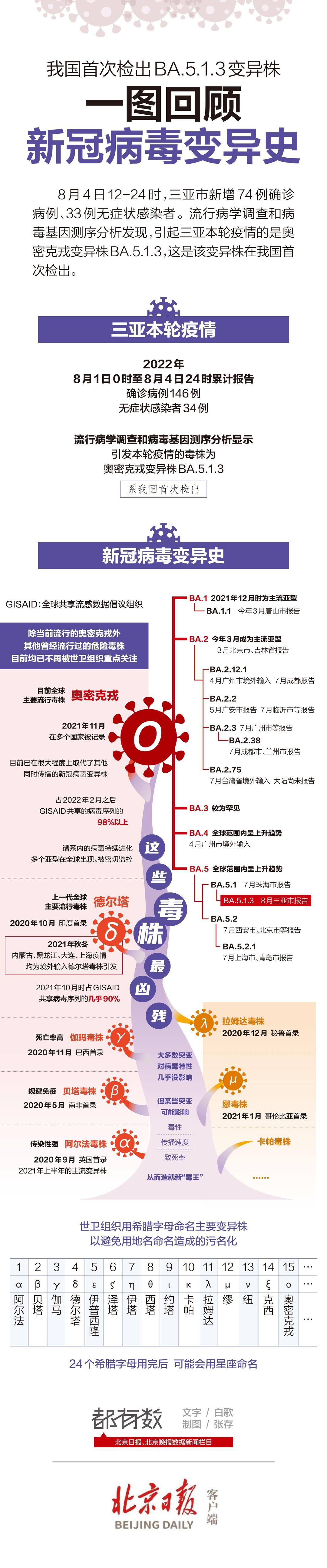 中国新冠病例最新情况分析