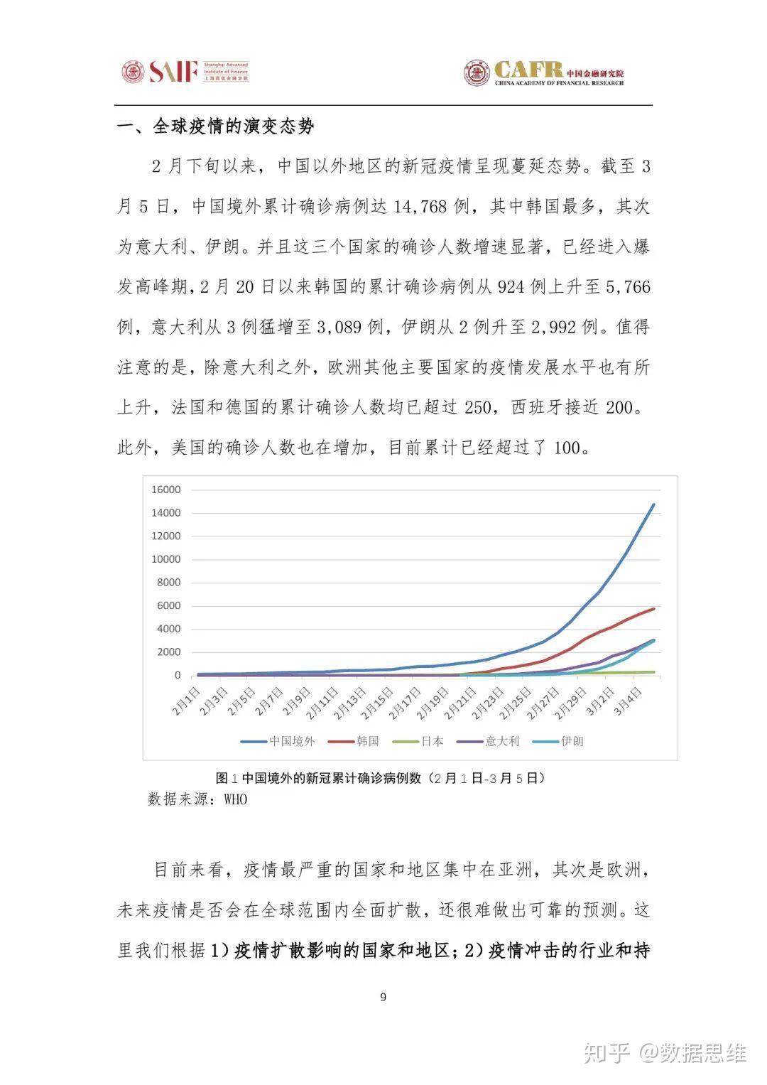 疫情最新确诊人数今天，全球态势与应对策略