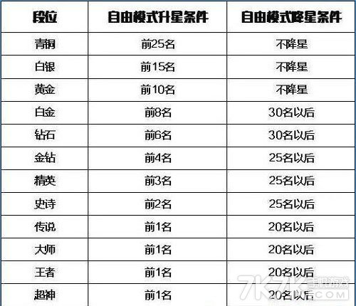 中8最新规则详解