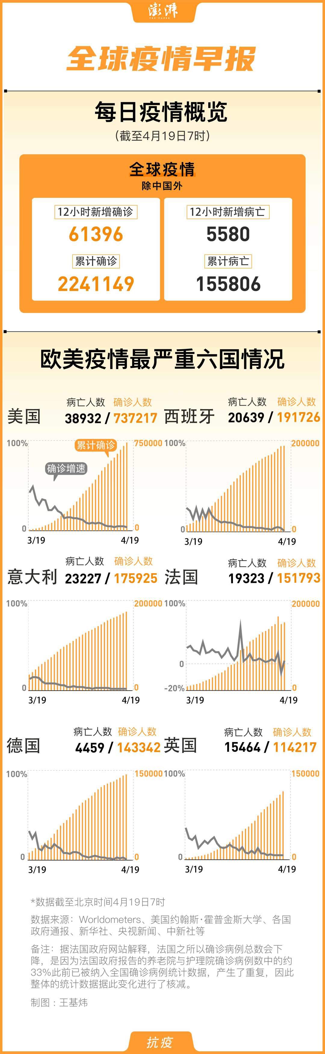 全球疫情最新累计死亡，全球共同应对挑战