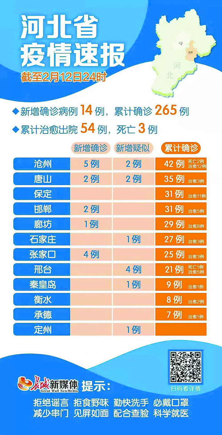 河北冠状疫情最新通报