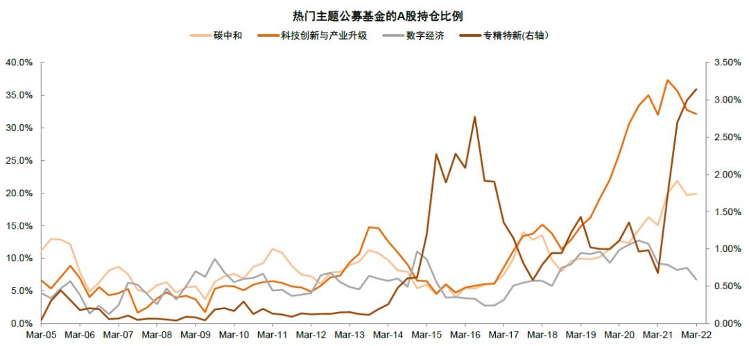 最新的基金持股比例及其影响分析