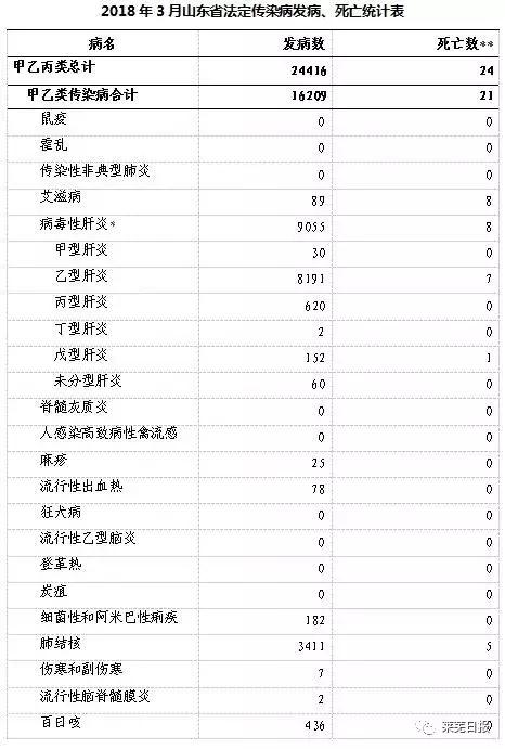 山东新增病例最新通报，坚定信心，共同抗击疫情