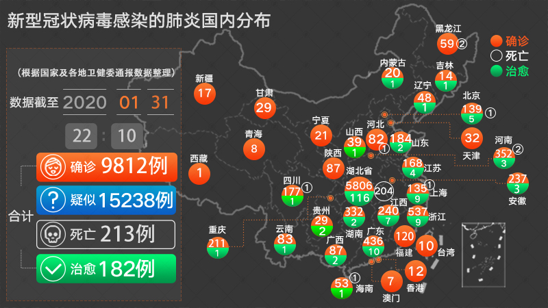 中国最新疫情情况