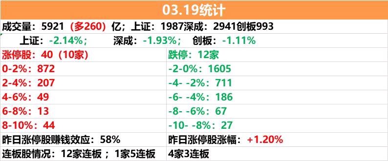 最新突破涨停复盘，市场走势的深度解析