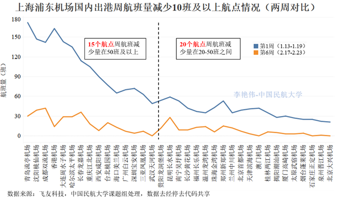 最新上海航班疫情分析