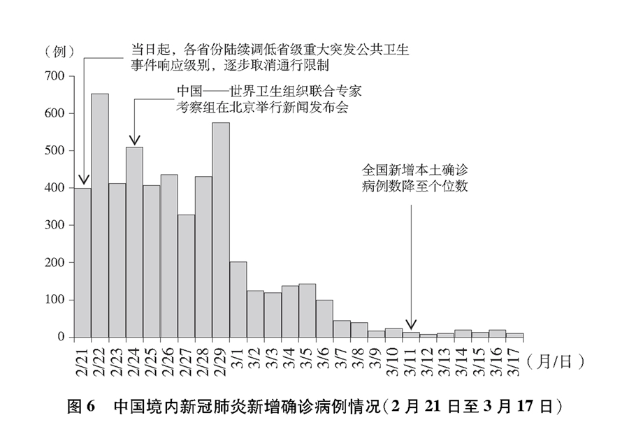 全国最新疫情病例表分析文章