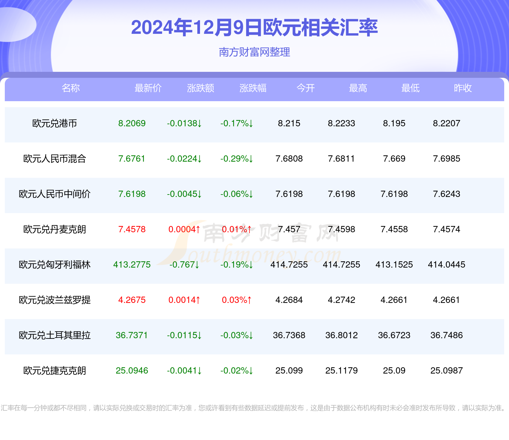 人名币欧元最新汇率概览