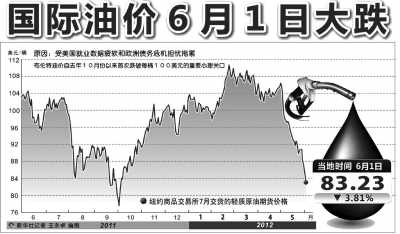 原油趋势分析最新图，全球原油市场的动态与前景展望