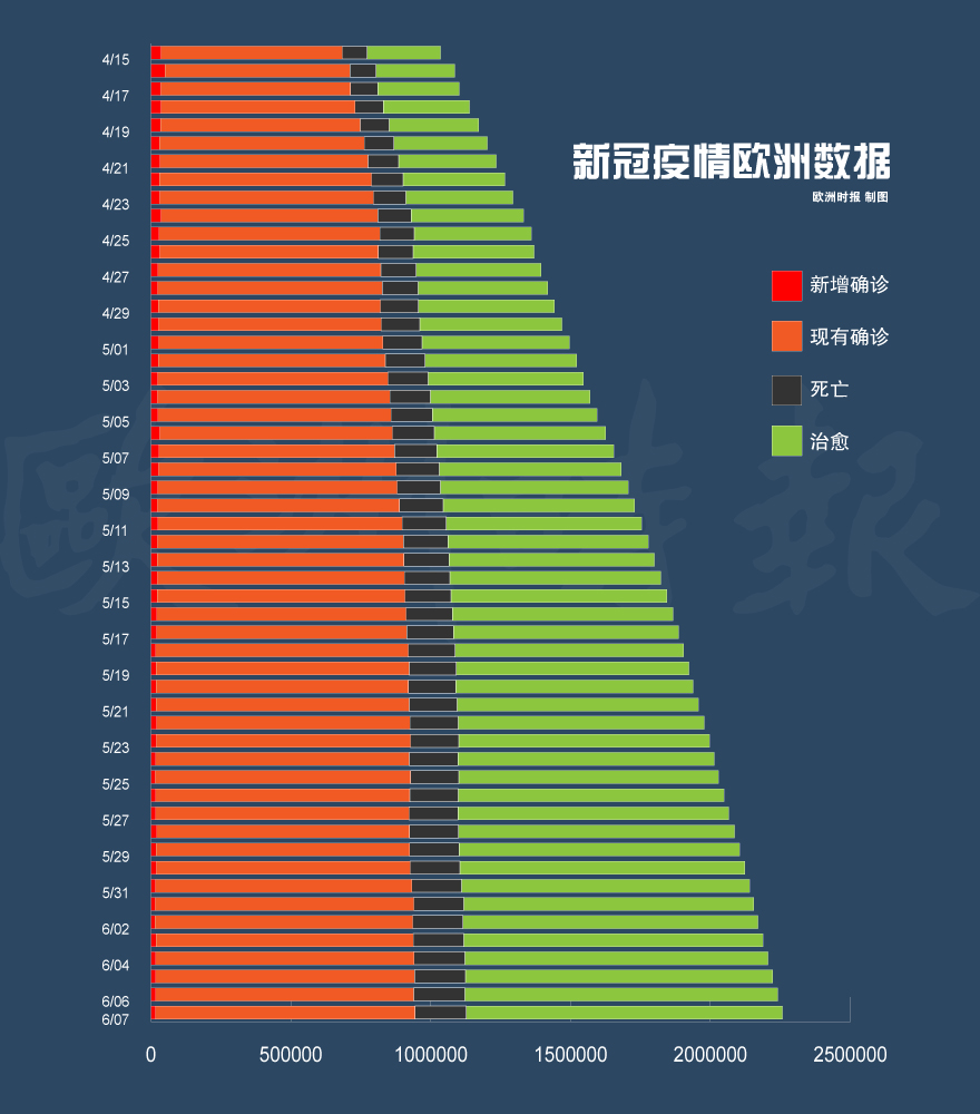 全球疫情最新排列数据及其影响分析