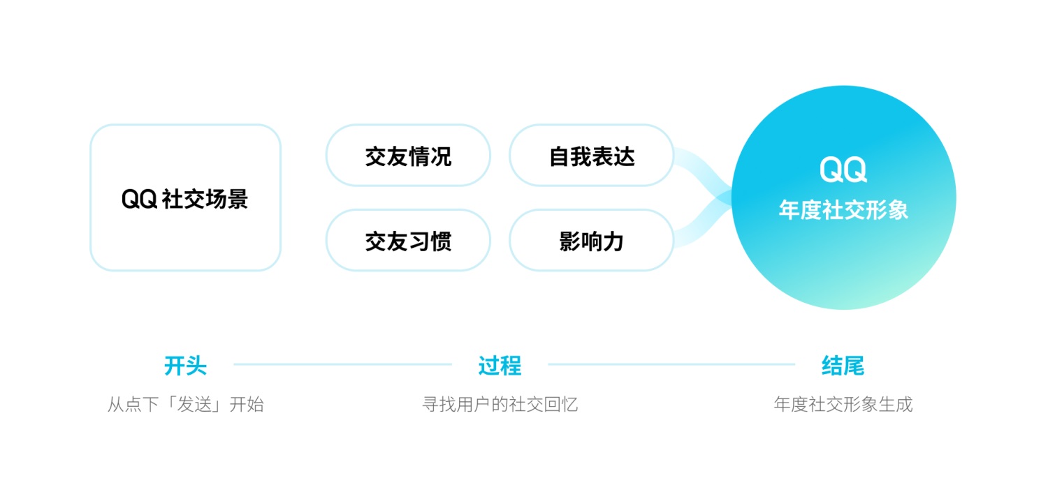 最新版QQ改，探索新功能与体验优化之旅