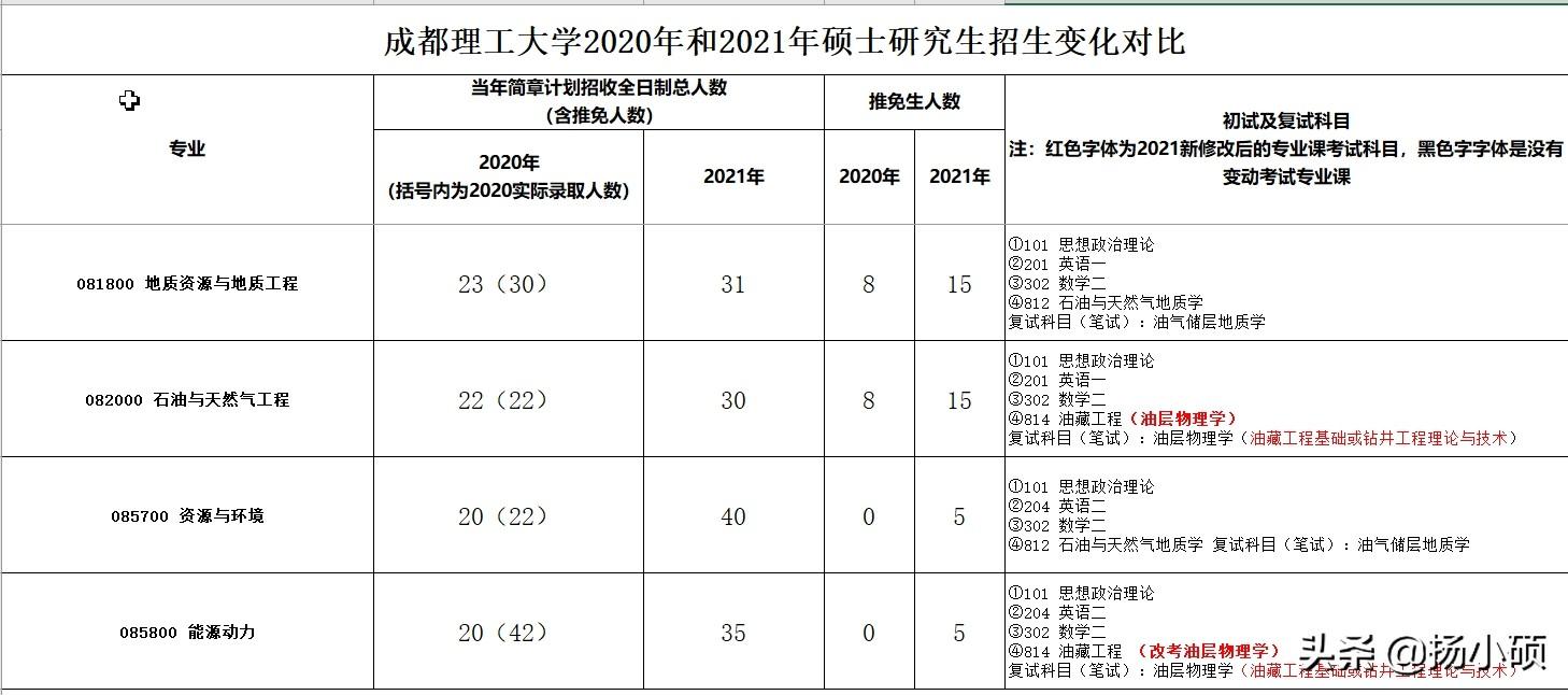 最新的汽车考试科目，探讨其变化与影响